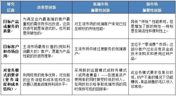 企业高管学习